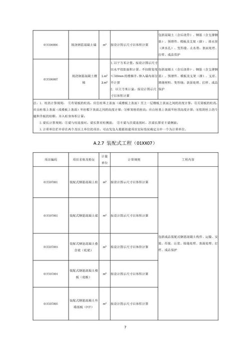 住房城乡建设部办公厅关于征求房屋建筑和市政基础设施项目工程总承包计价计量规范（征求意见稿）意见的函