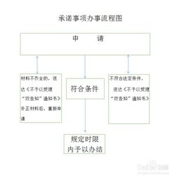 城镇排水与污水处理设施建设项目竣工验收规范