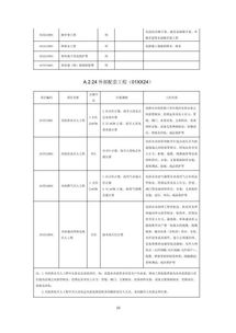 房屋建筑和市政基础设施项目工程总承包计价计量规范（征求意见稿）全文解读与应用探讨