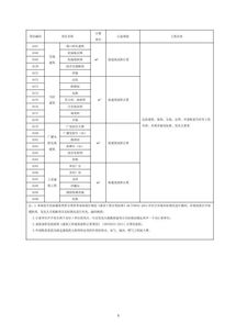房屋建筑和市政基础设施项目工程总承包计价计量规范 征求意见稿 全文